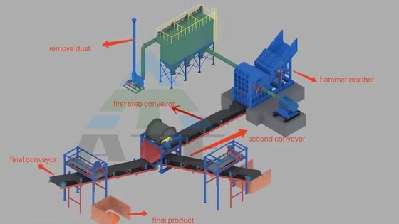 工業リサイクル用大容量スクラップメタルクラッシャー機械 生産サイズ ≥5mm
