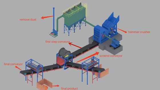 廃棄物 リサイクル ソリューション 機能 廃棄物 プラスチック 破碎 廃棄物 金属 粉砕機