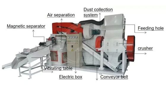 300〜500kg/h 容量 電気ケーブルゴミのグラナレーター用銅線磨き機