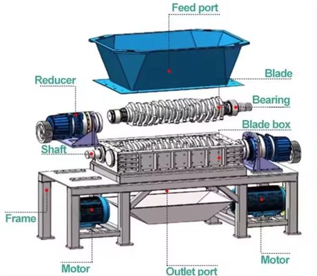 55kW ダブルシャフトゴムタイヤ廃棄物 プラスチックPVCPETボトル メタルゴム プラスチックペレット 壁切り機