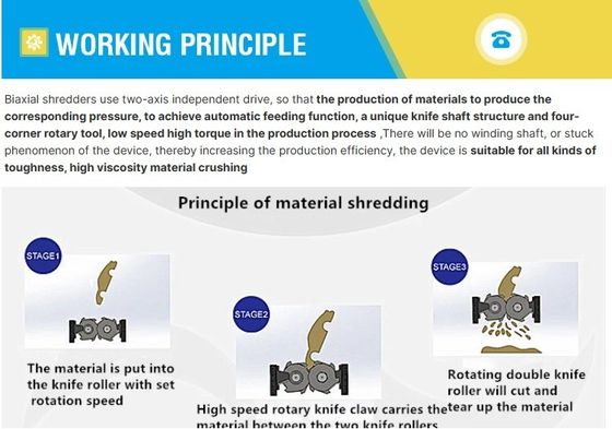 輪胎のリサイクルのための2軸スレッダーマシン 輪胎ゴム プラスチックボトルと金属