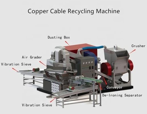 電気線通信ケーブル用金属廃棄物分解機 廃棄したワイヤリサイクル